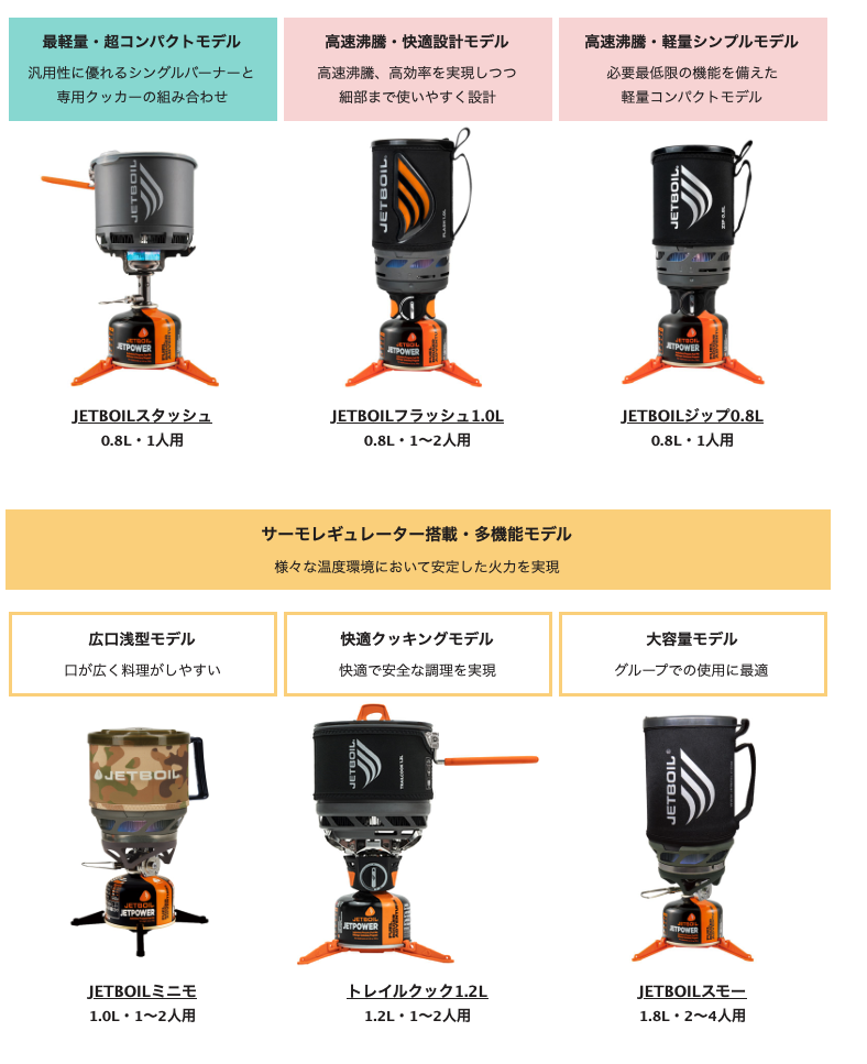 浪漫のJETBOIL マイクロモとミニモを実使用比較｜結局ミニモを選んだ